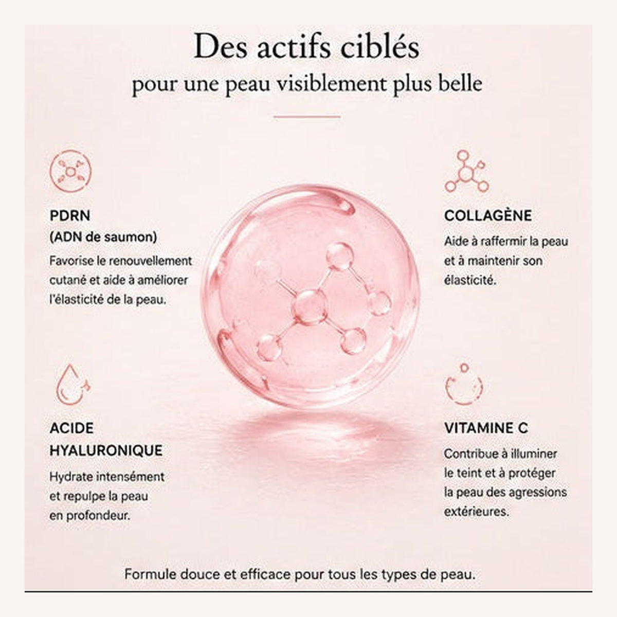 Actifs du masque PDRN rose : PDRN, collagène, acide hyaluronique et vitamine C